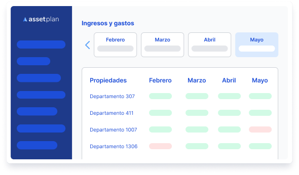 Transparencia total